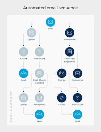 7 Benefits of Using AWeber Autoresponder