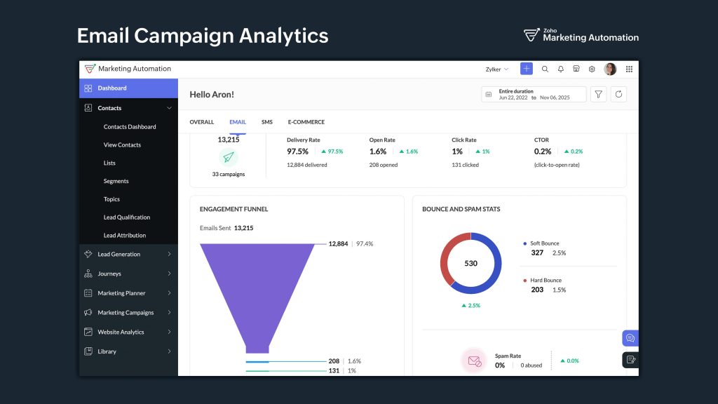 Turn Quiet Subscribers Into Engaged Buyers With a Simple 7-Day Follow-Up Email Flow